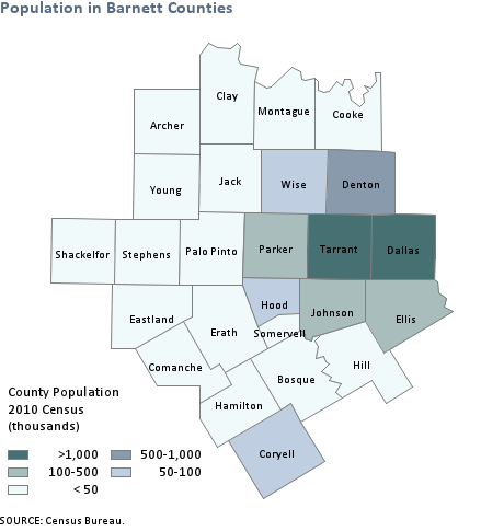 Population of  barnett shale 