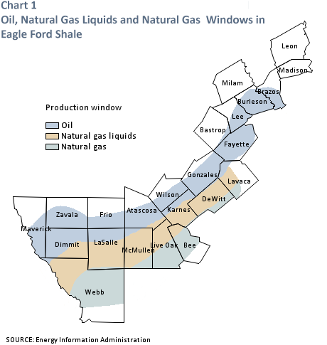 Oil, Natural Gas Liquids and Natural Gas Windows in Eagle Ford Shale