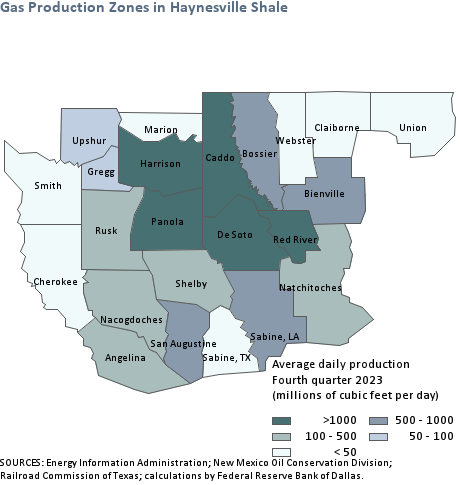 Gas Production Zones in Haynesville Shale