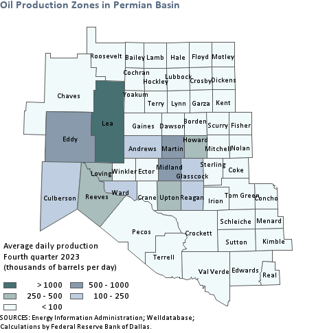 Oil production regions in Permian Basin