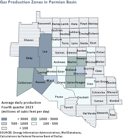 Gas production regions in the Permian Basin