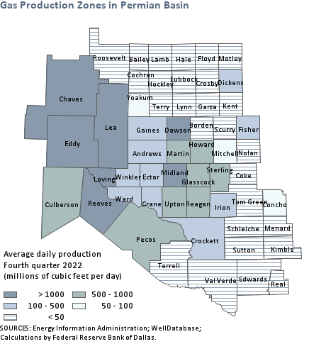 Gas production regions in the Permian Basin