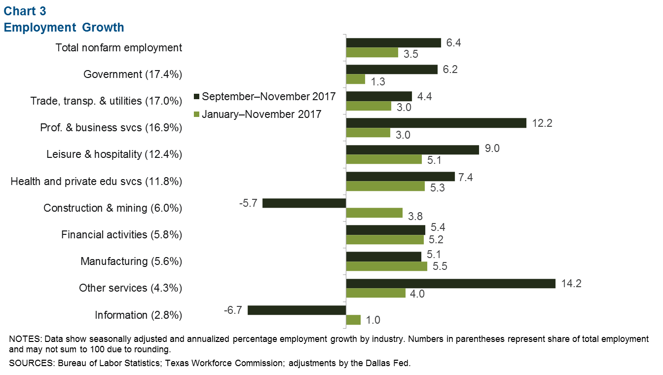 Chart 4