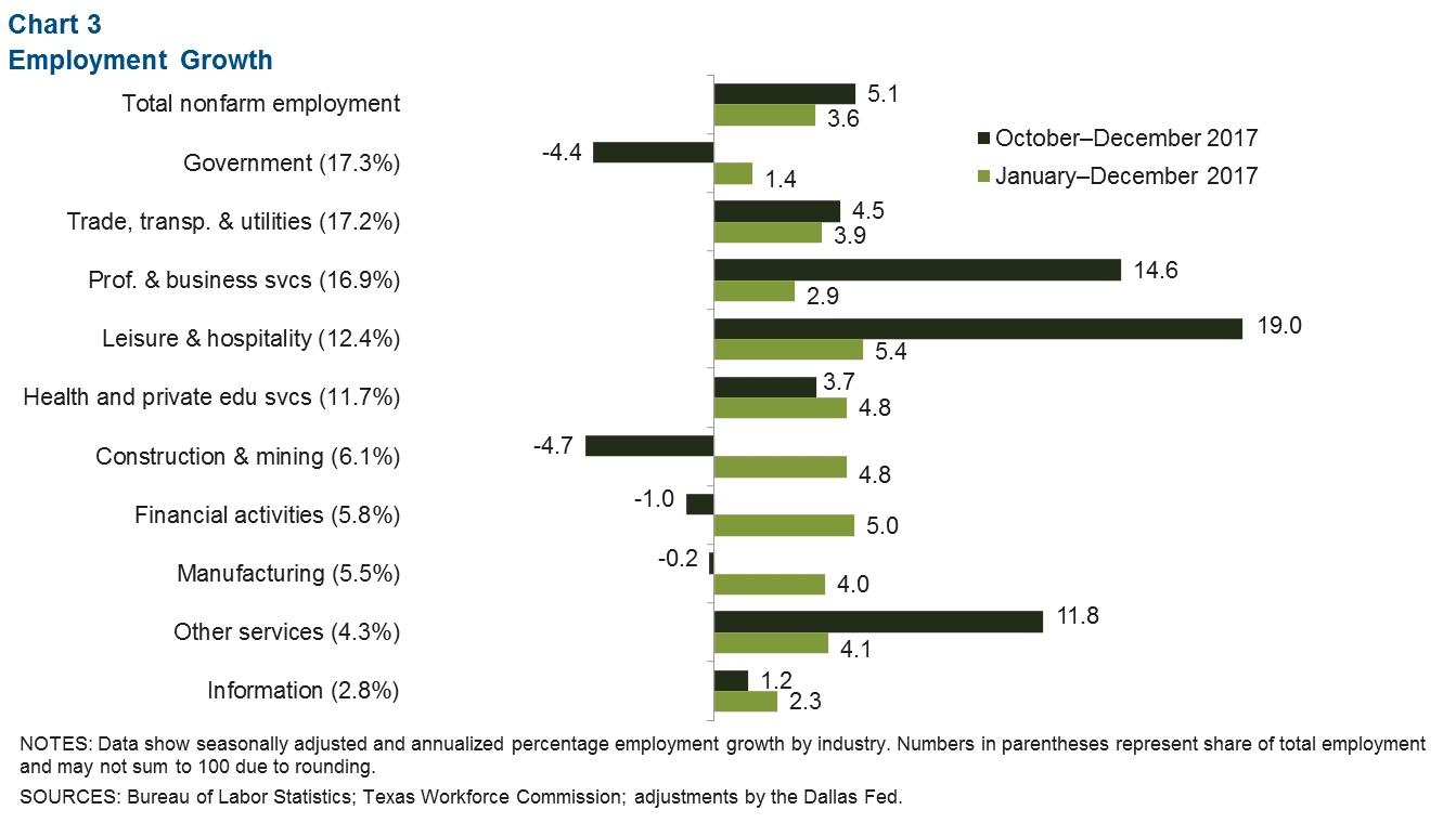 Chart 4