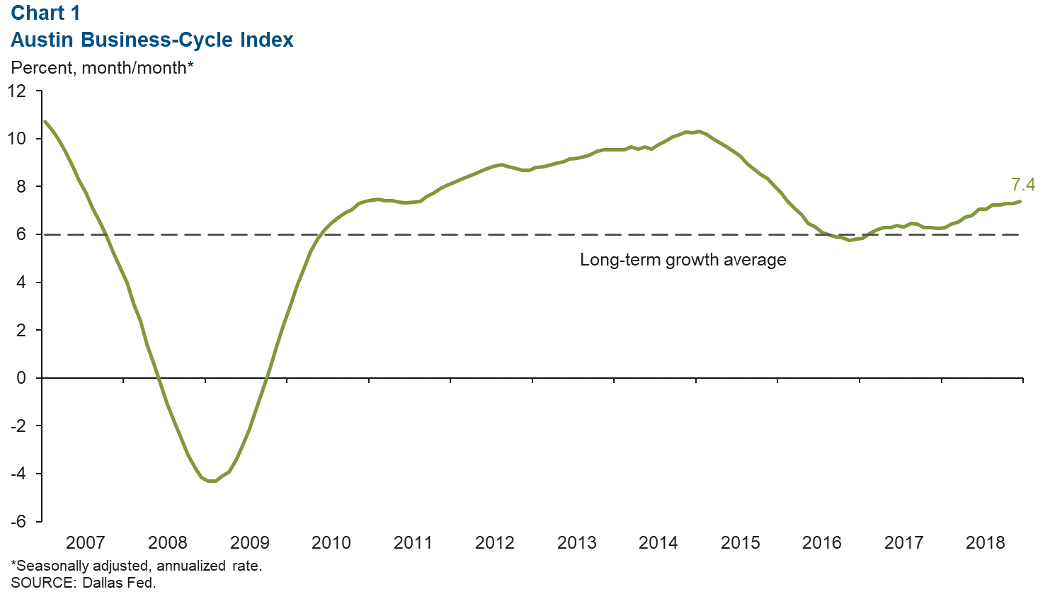 Chart 1