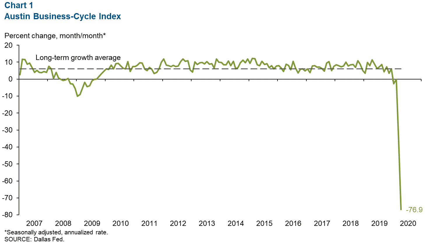 Chart 1