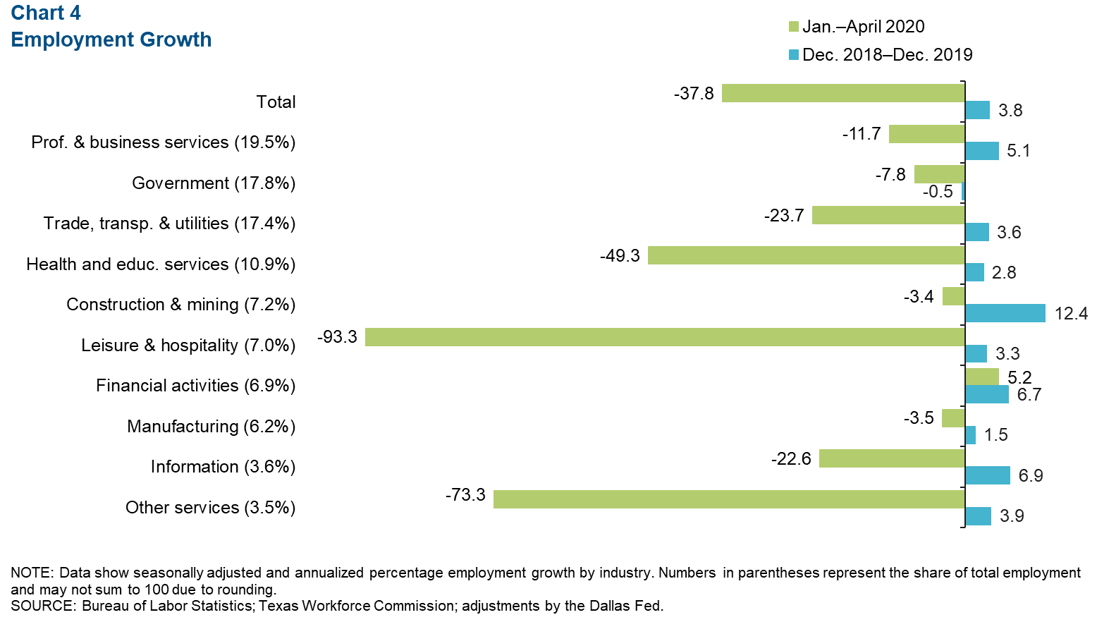 Chart 4