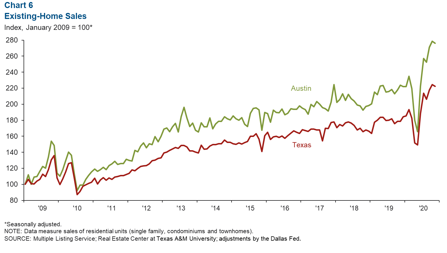 aim bank texas stock price aim bank texas stock price