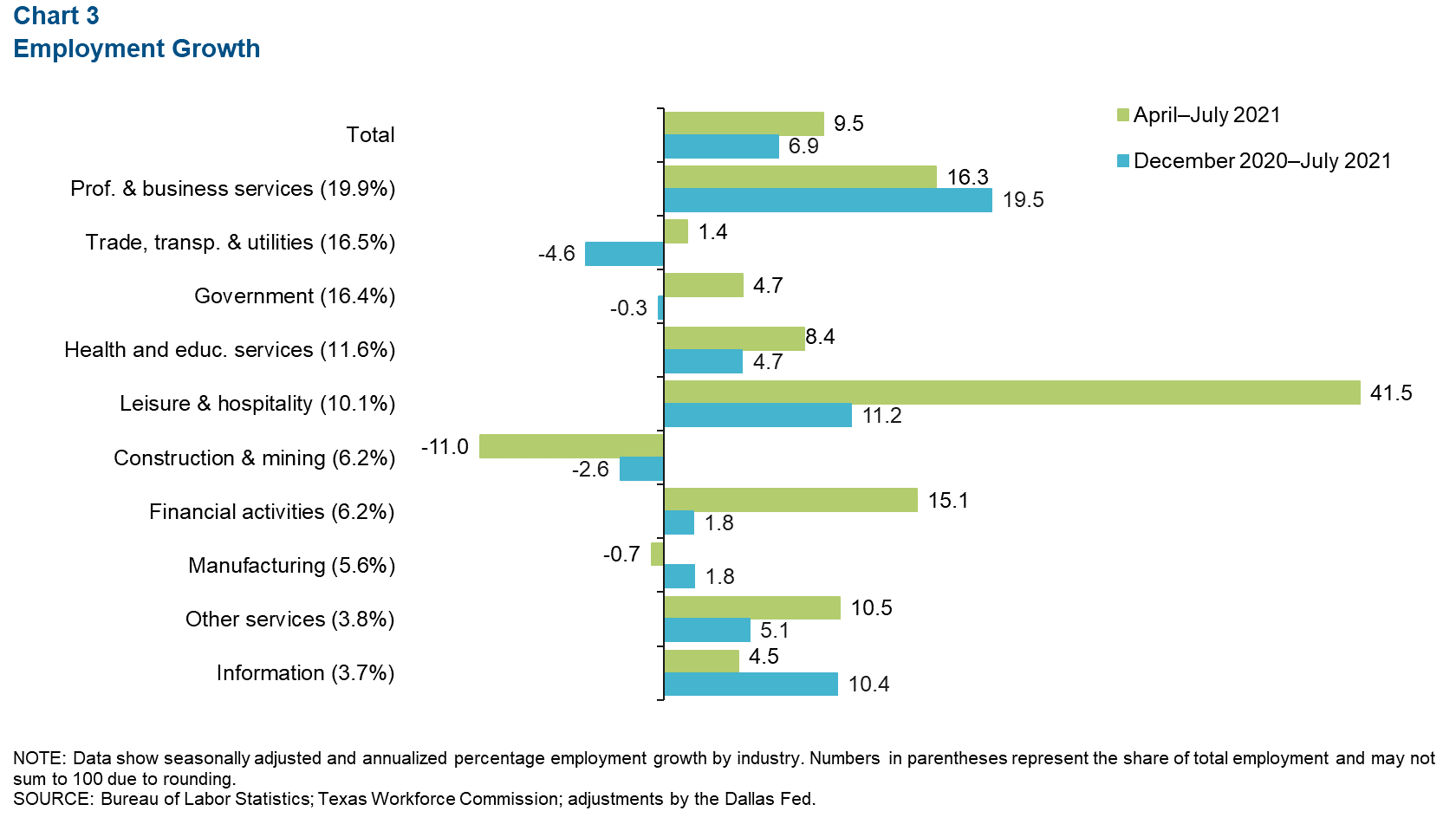 Chart 3