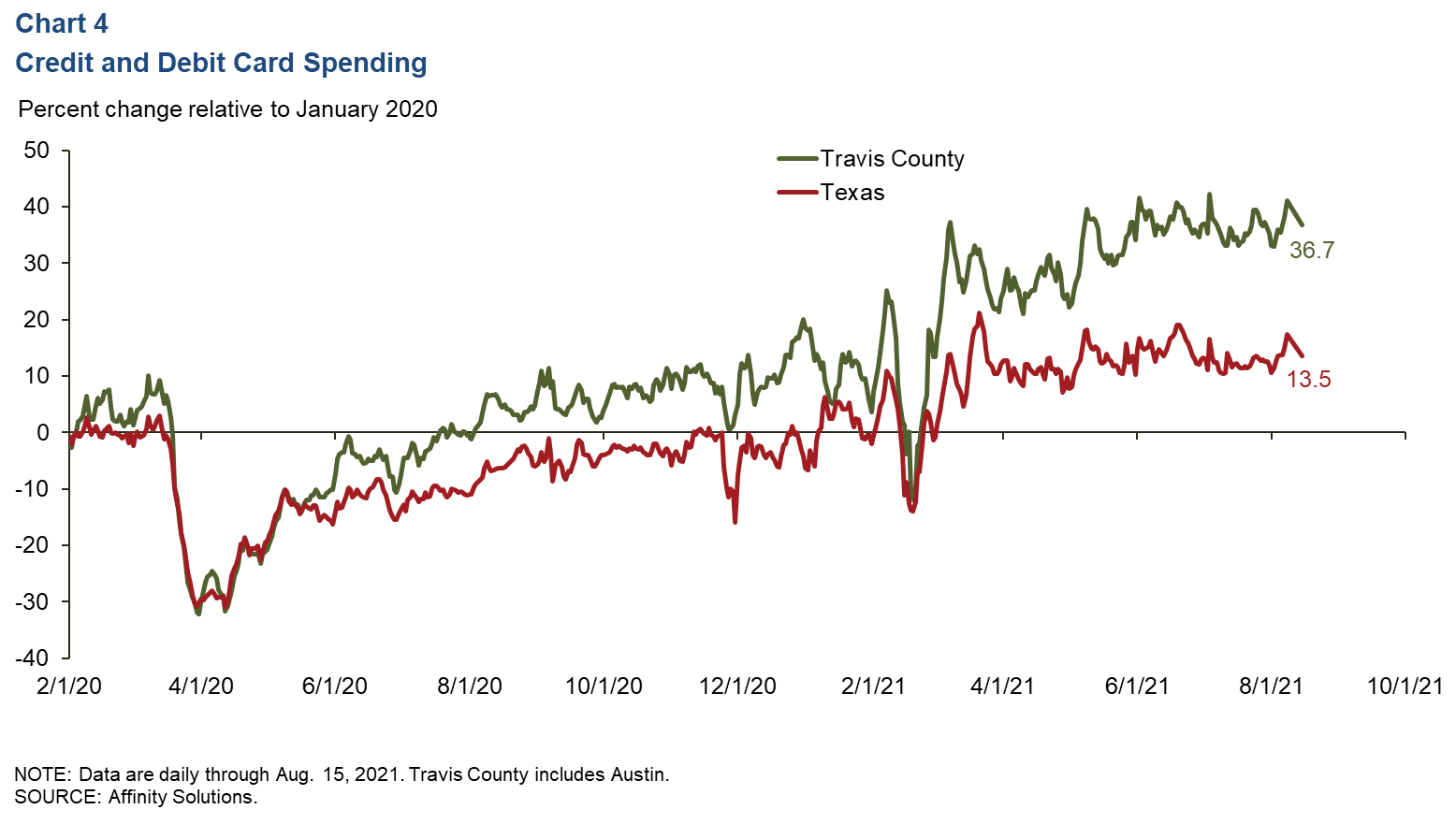 Chart 4