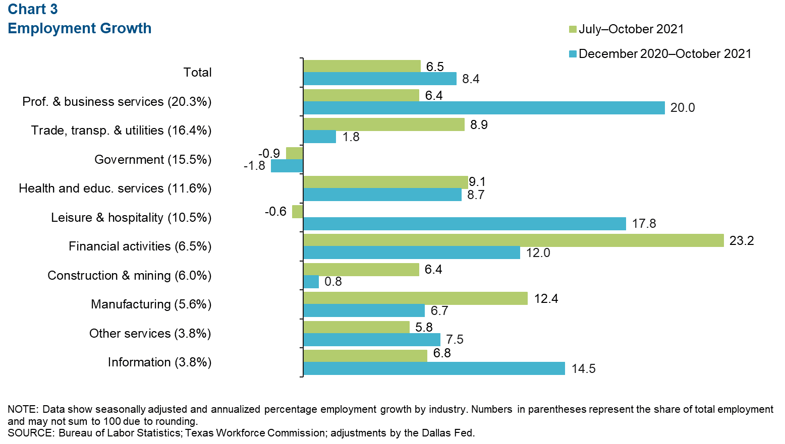 Chart 3