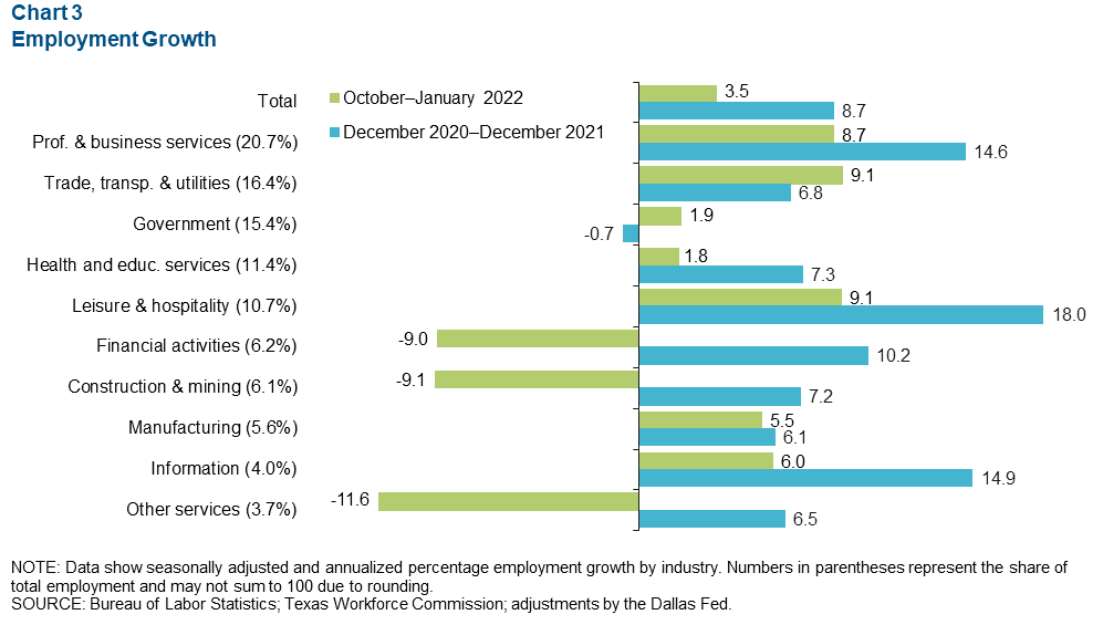 Chart 3