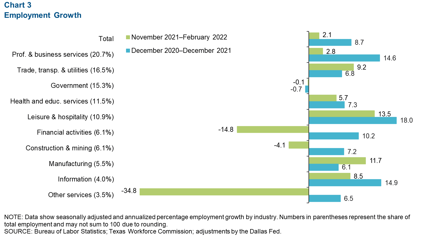 Chart 3