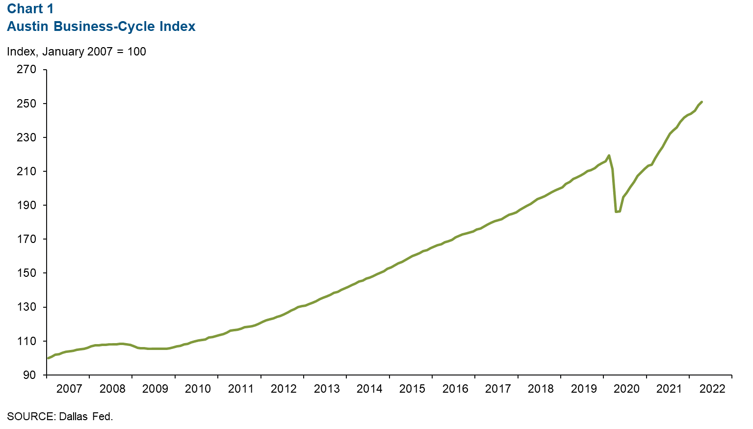 Chart 1