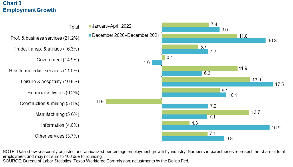 Chart 3