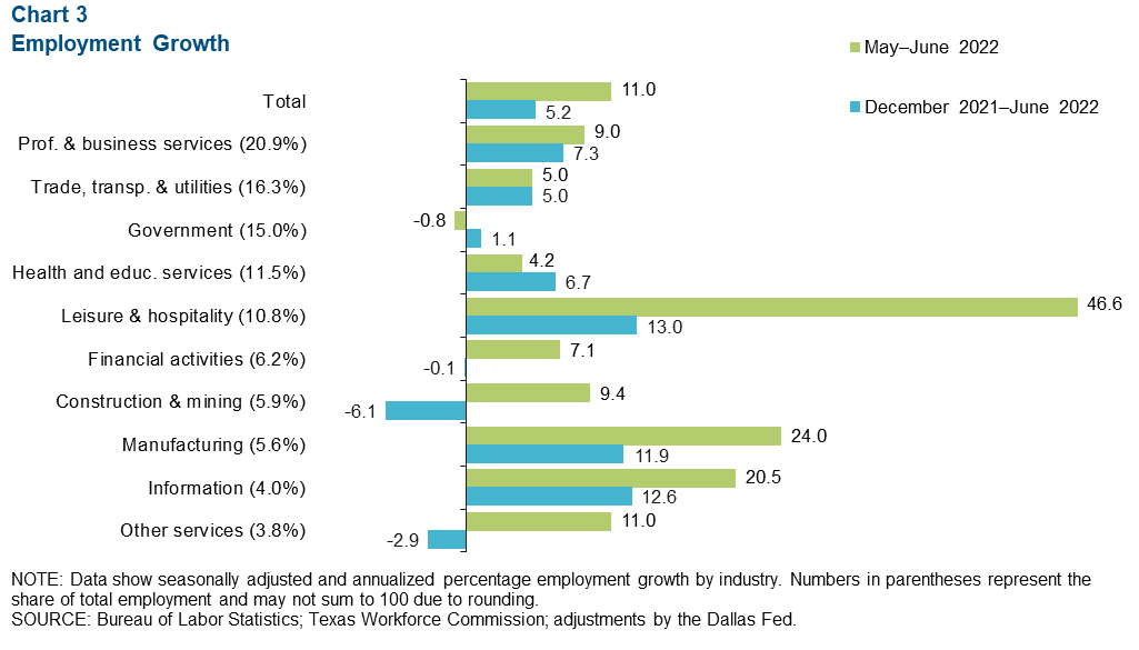 Chart 3