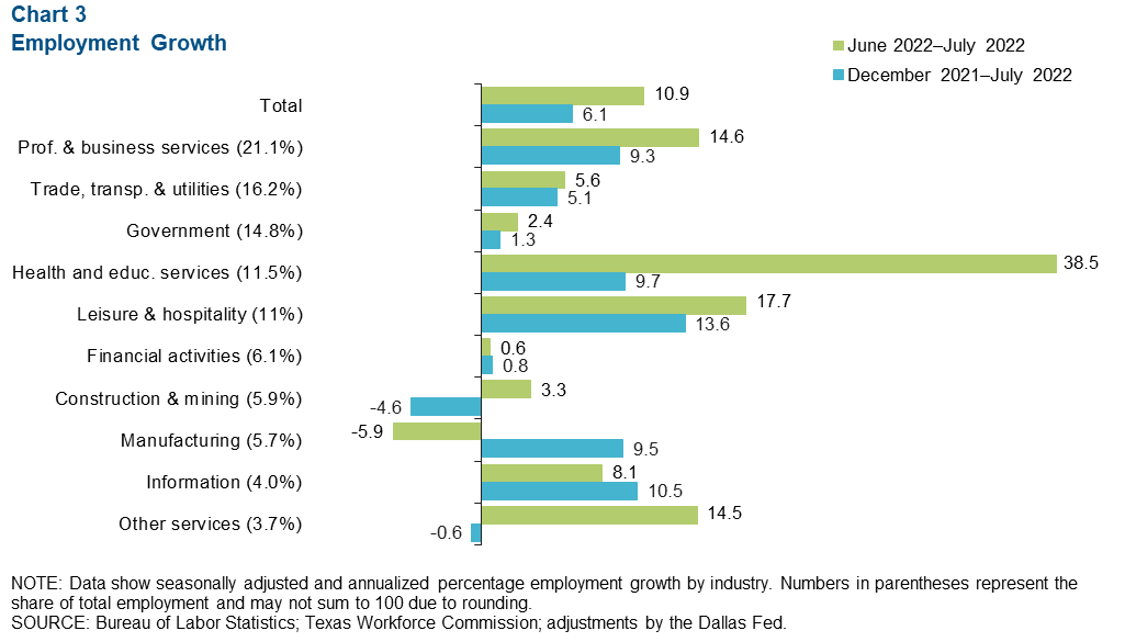 Chart 3