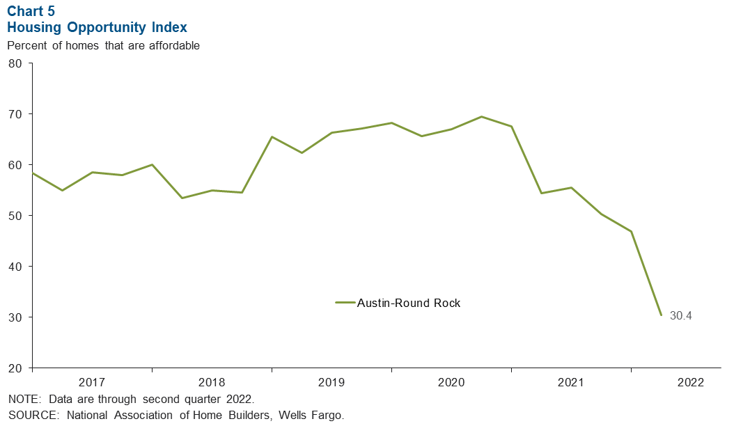 Chart 5