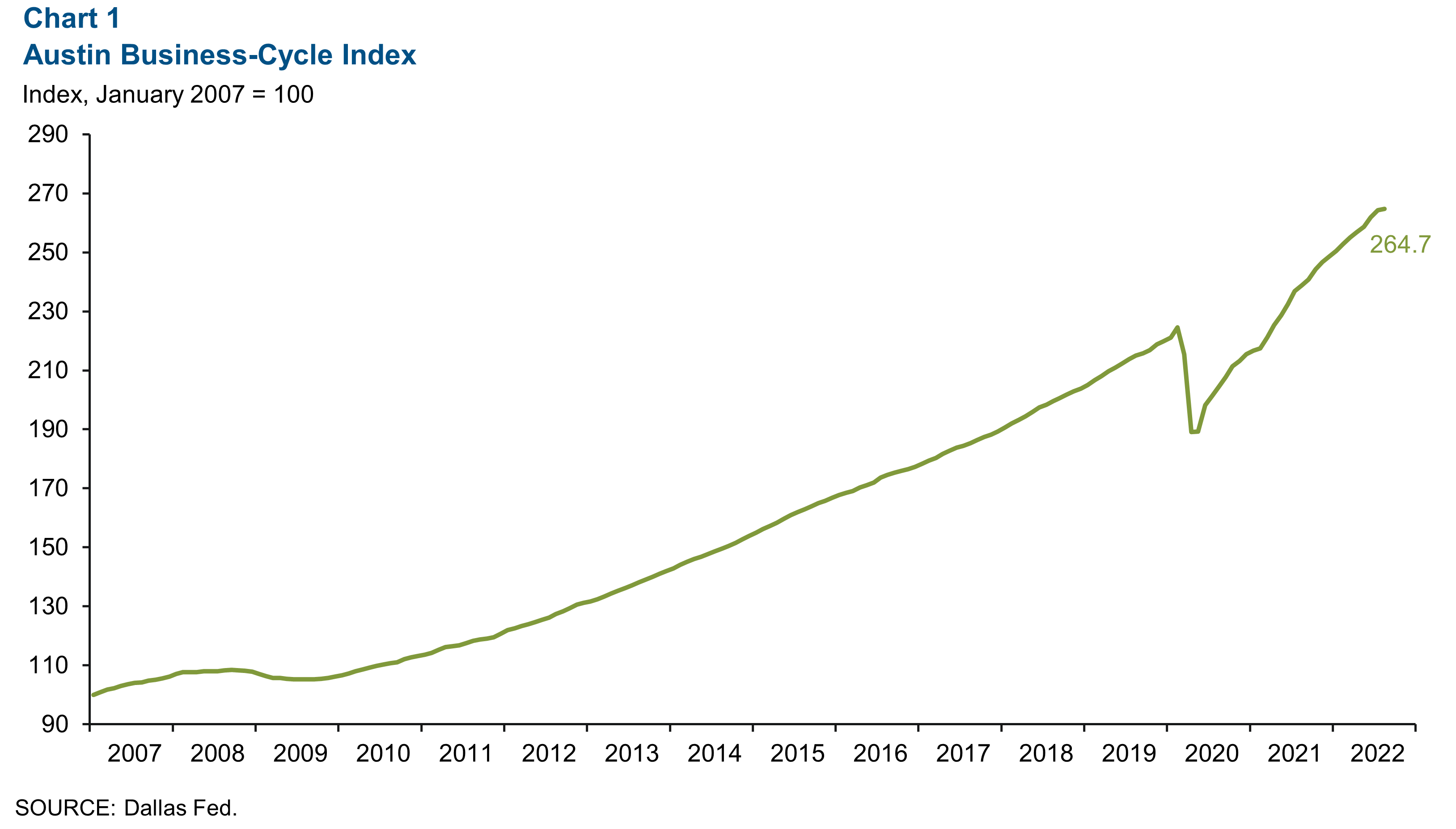 Chart 1