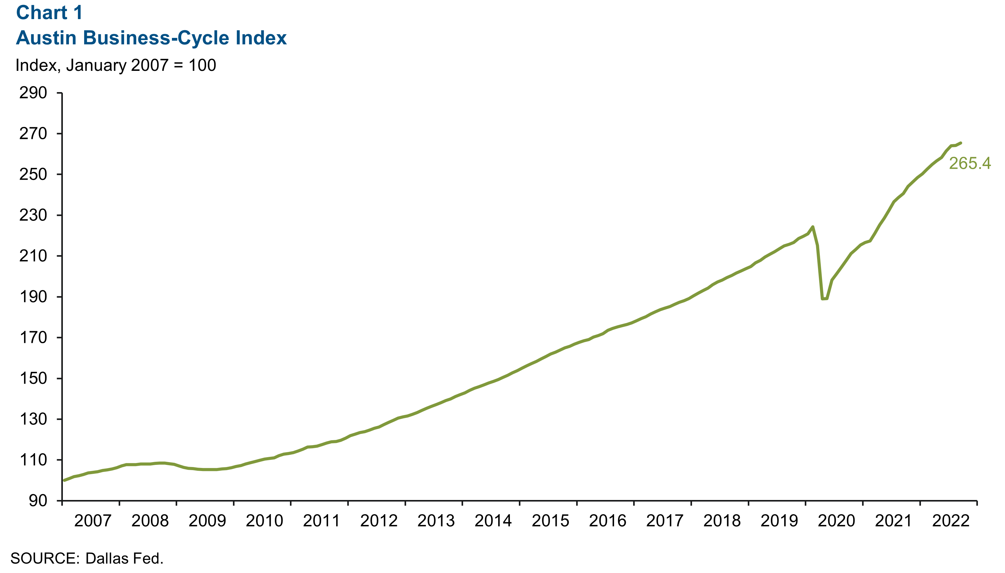 Chart 1