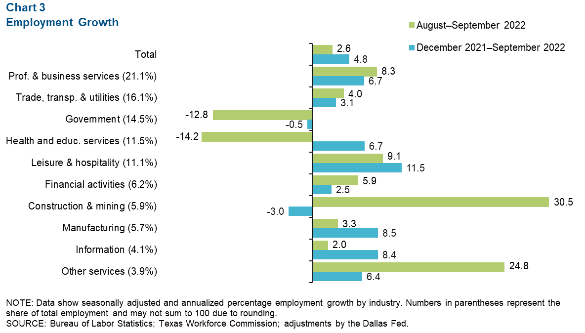 Chart 3