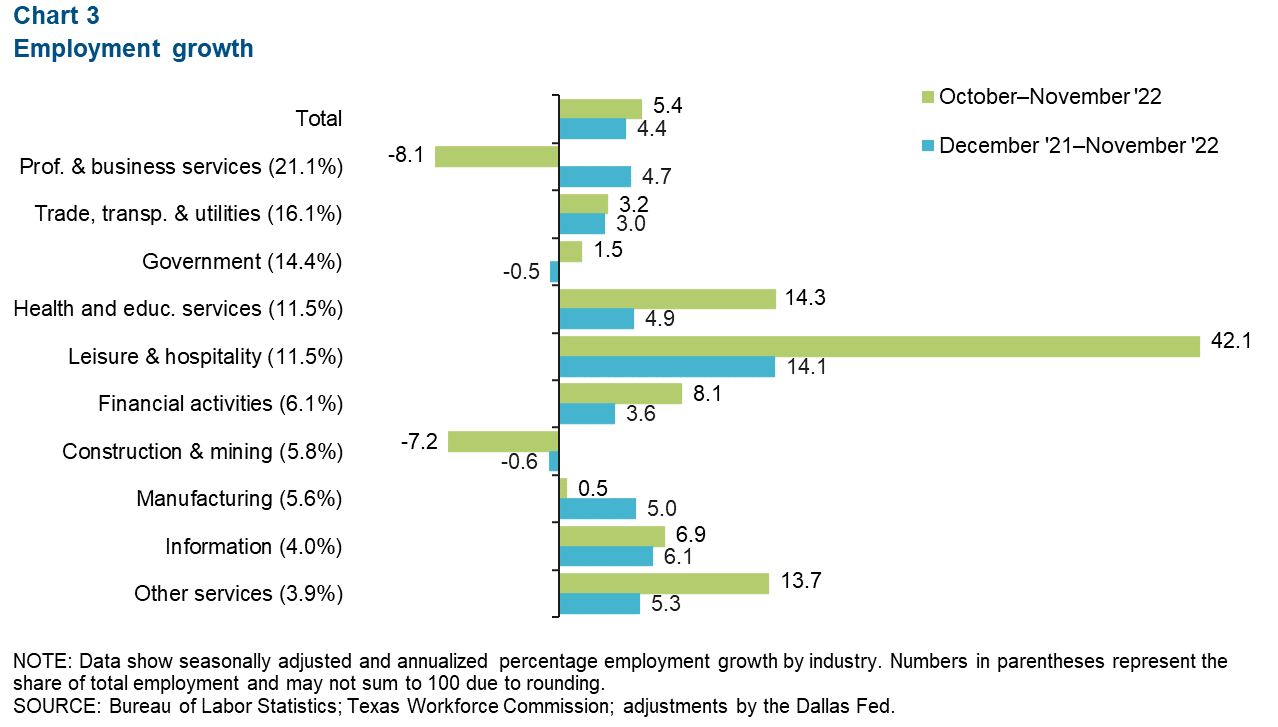 Chart 3