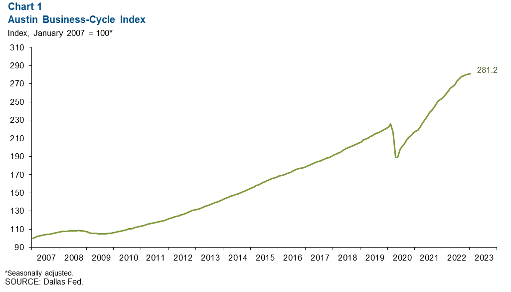 Chart 1