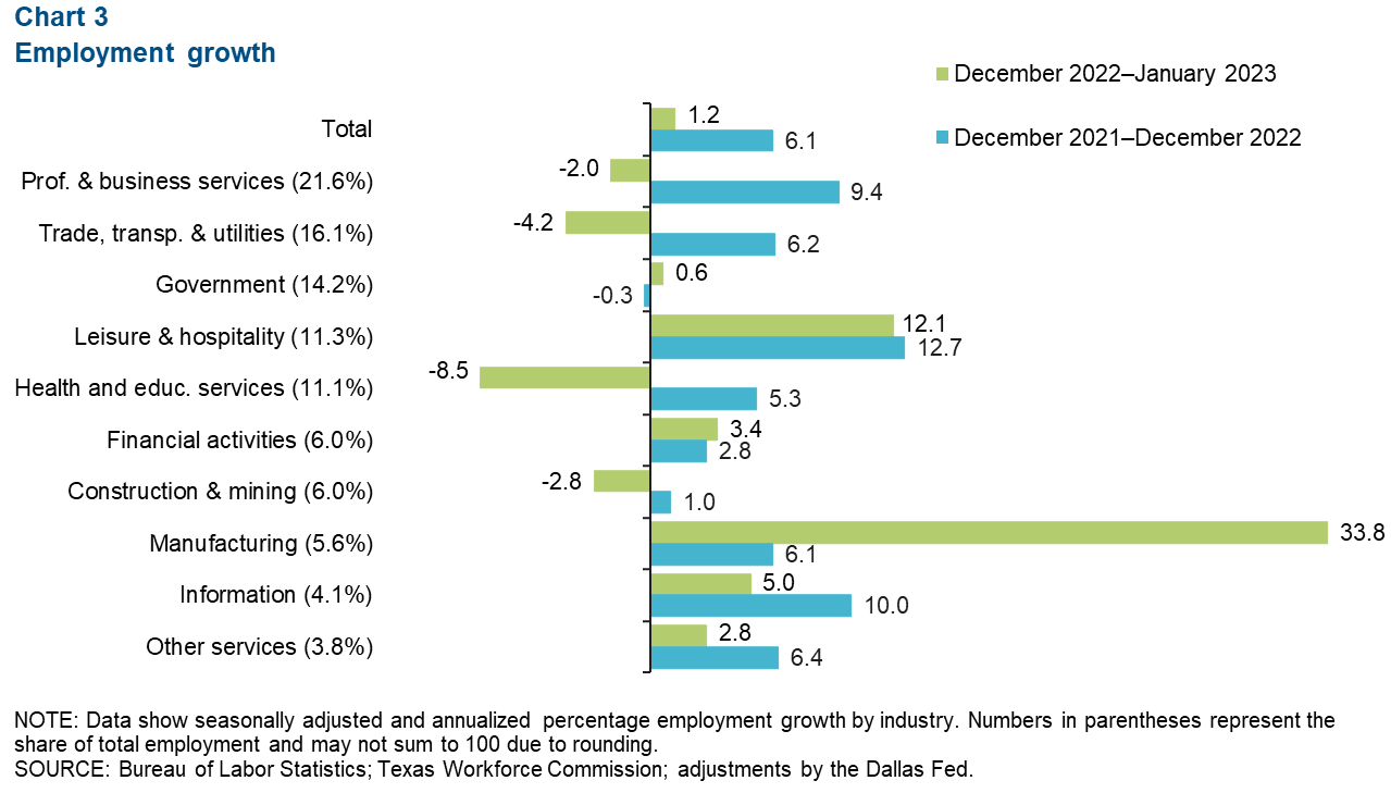 Chart 3