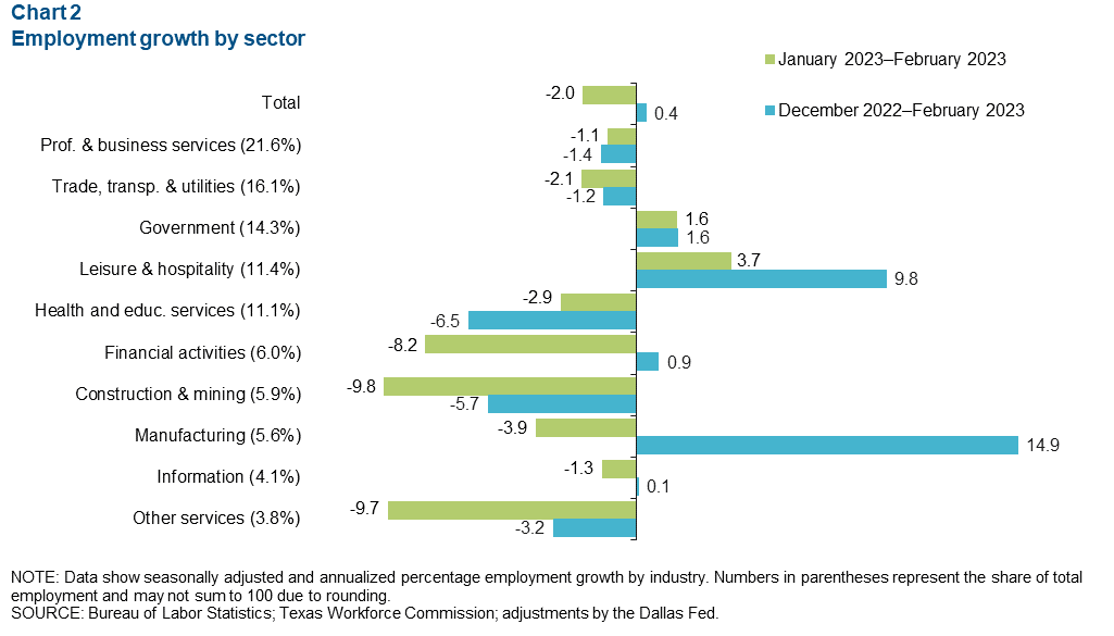 Chart 2