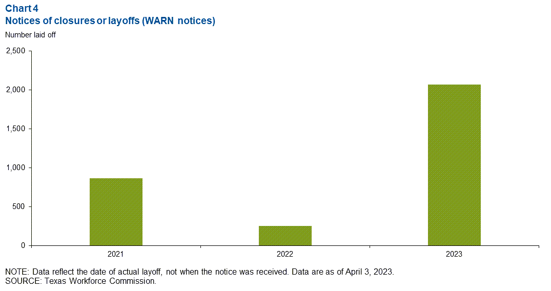 Chart 4