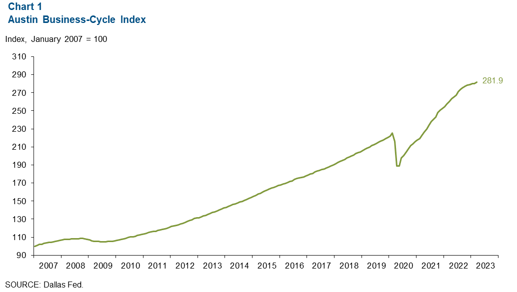 Chart 1