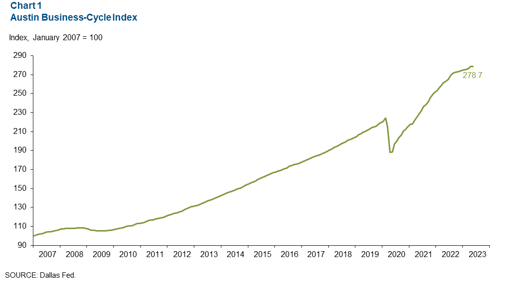 Chart 1