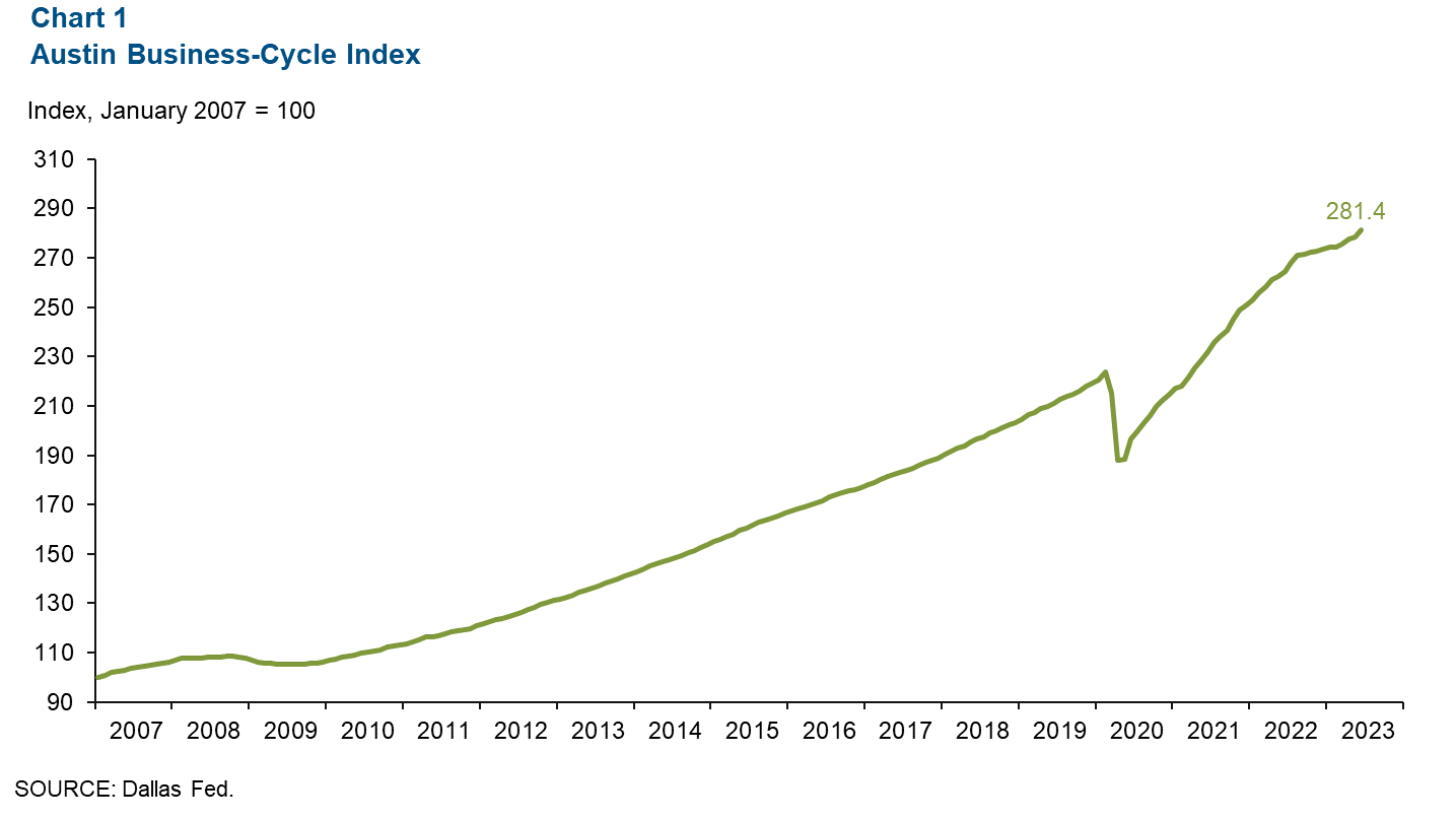 Chart 1