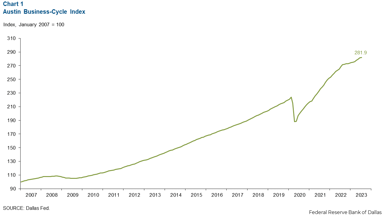 Chart 1