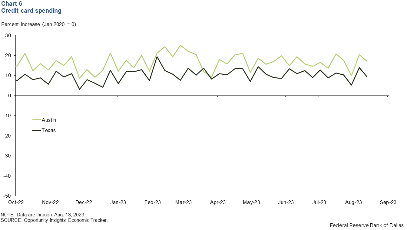 Chart 6