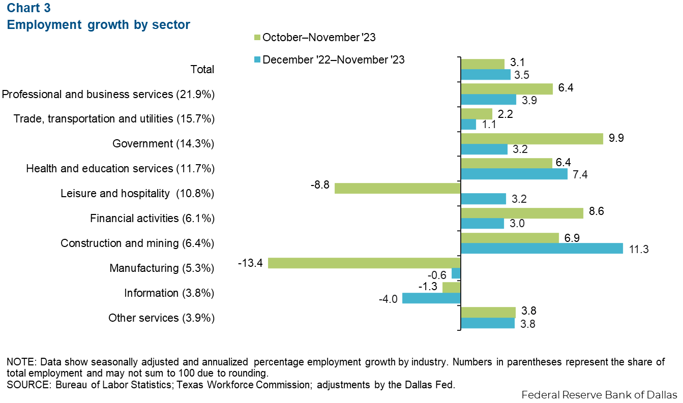 Chart 3