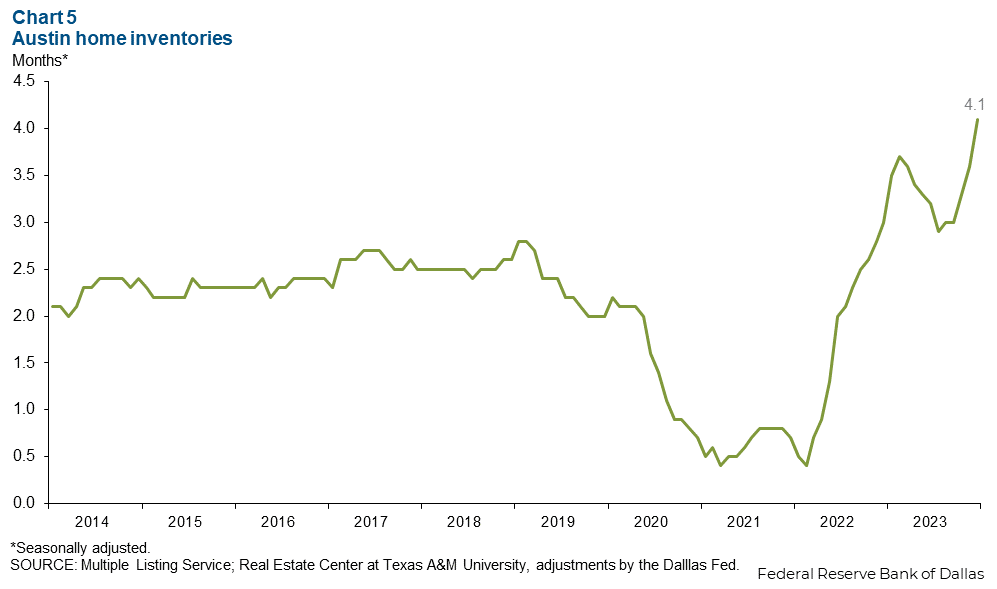 Chart 5