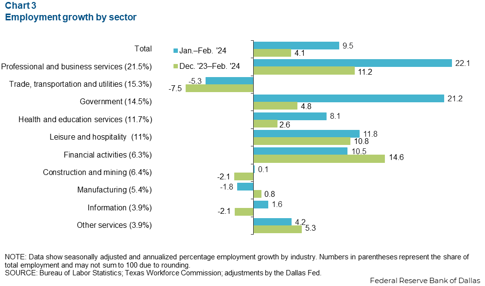 Chart 3