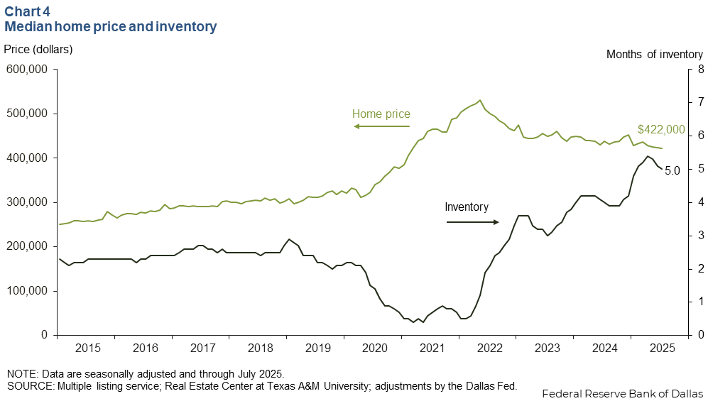 Chart 4