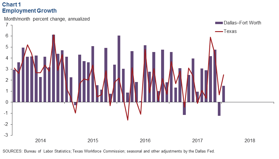 Chart 1