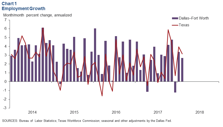 Chart 1