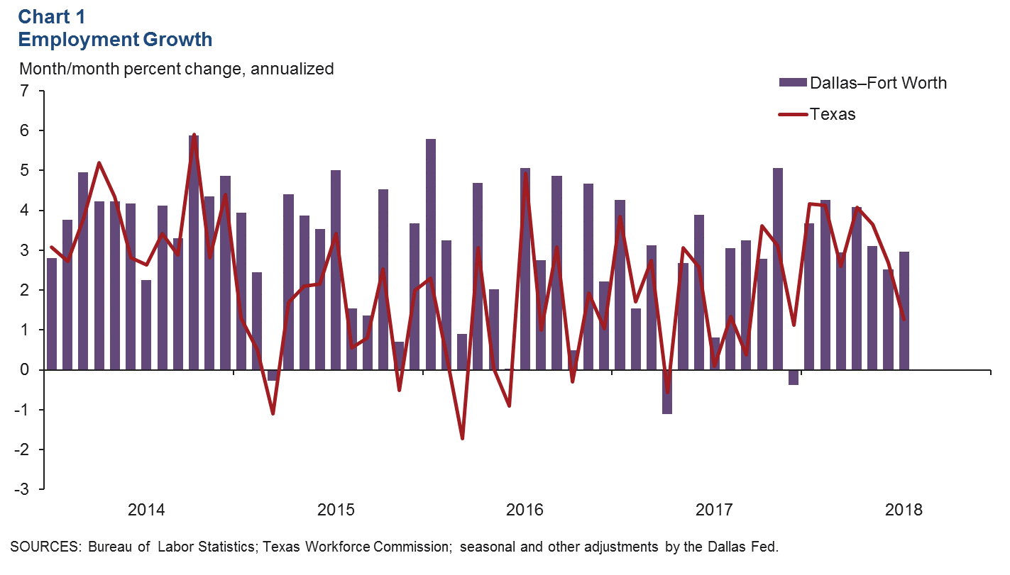 Chart 1