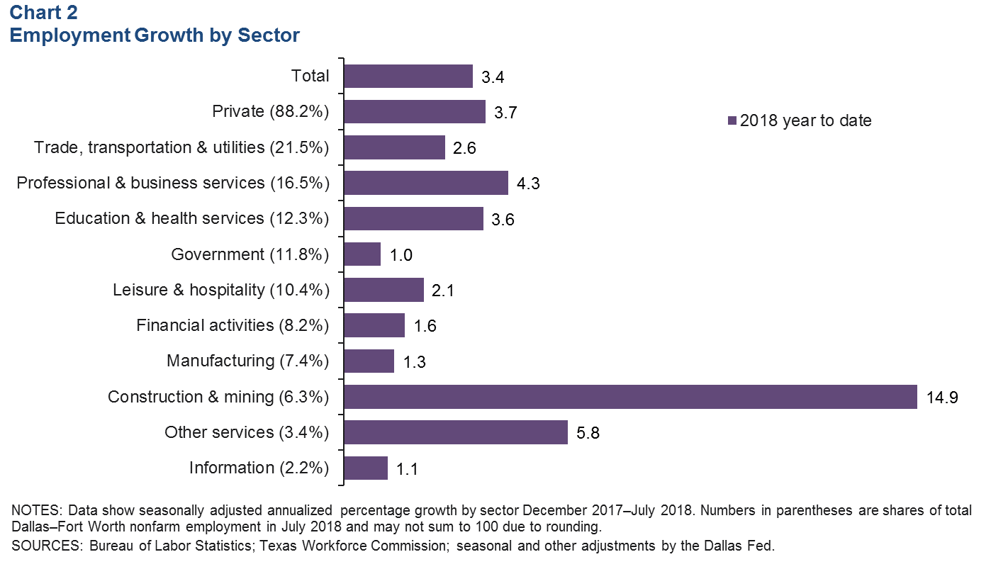 Chart 2