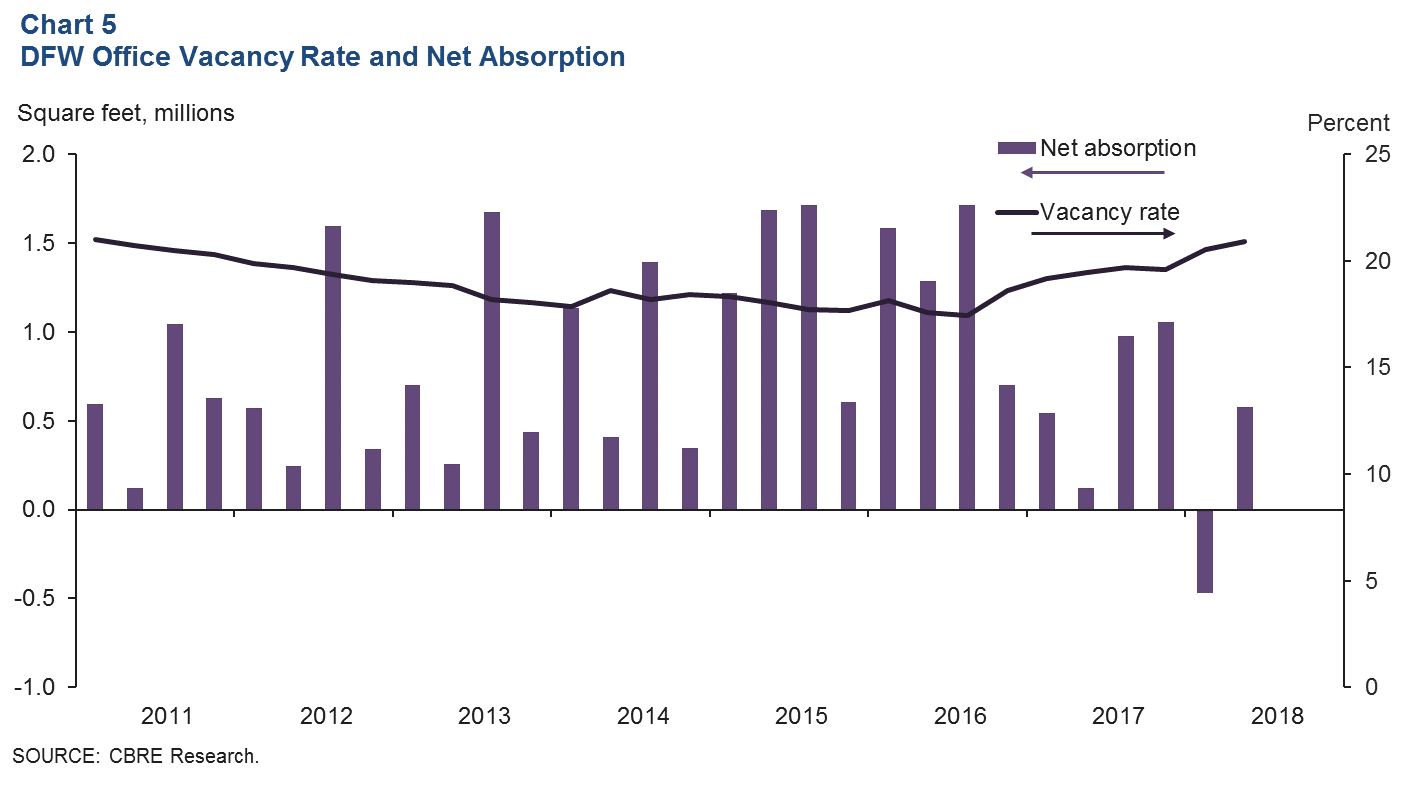 Chart 5