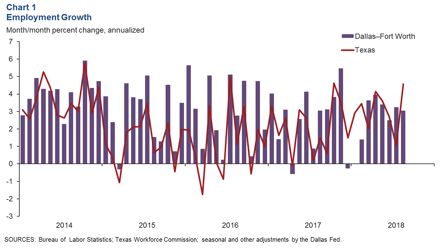 Chart 1