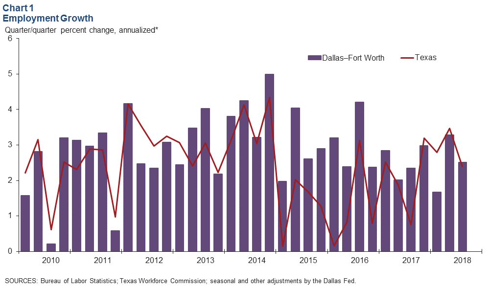 Chart 1