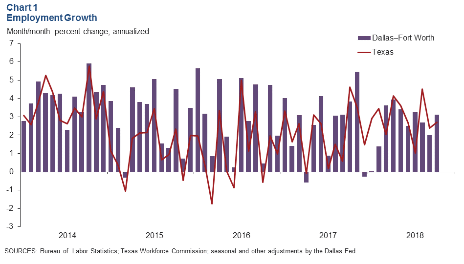 Chart 1