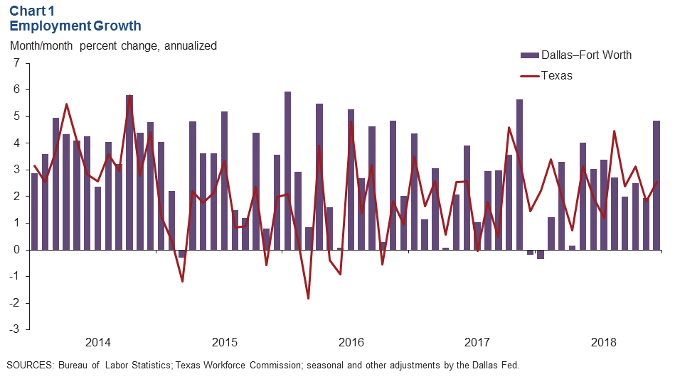 Chart 1