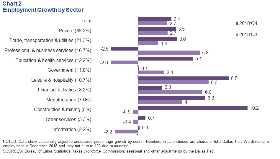 Chart 2