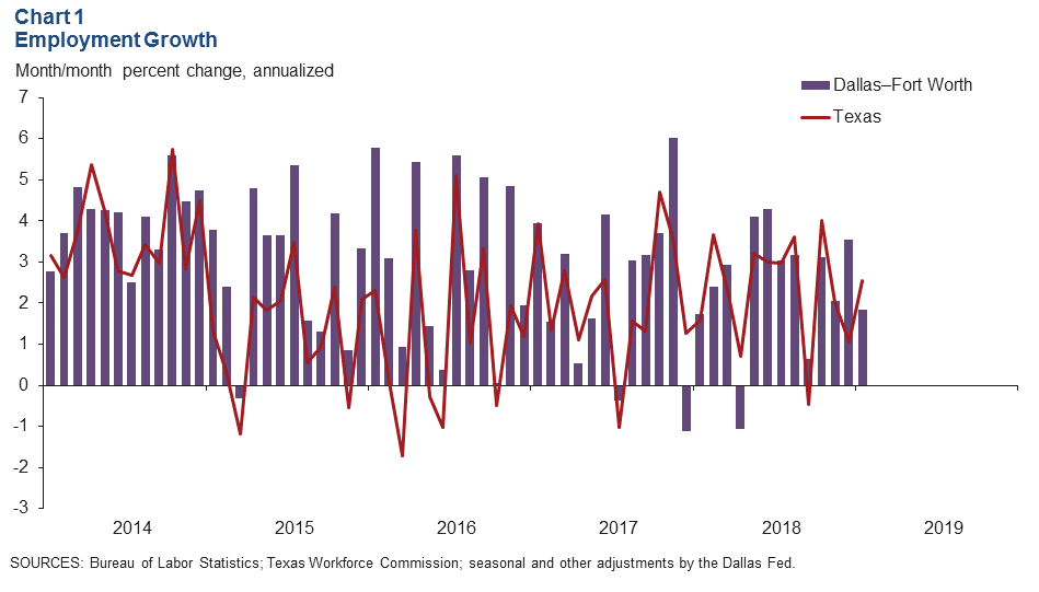 Chart 1